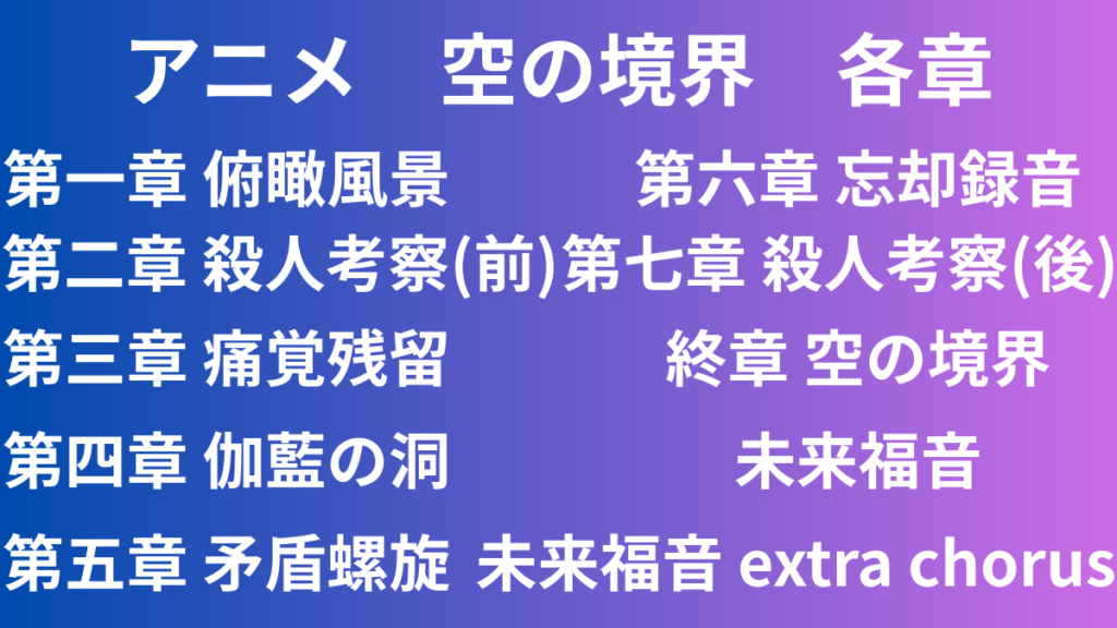 空の境界　各章
