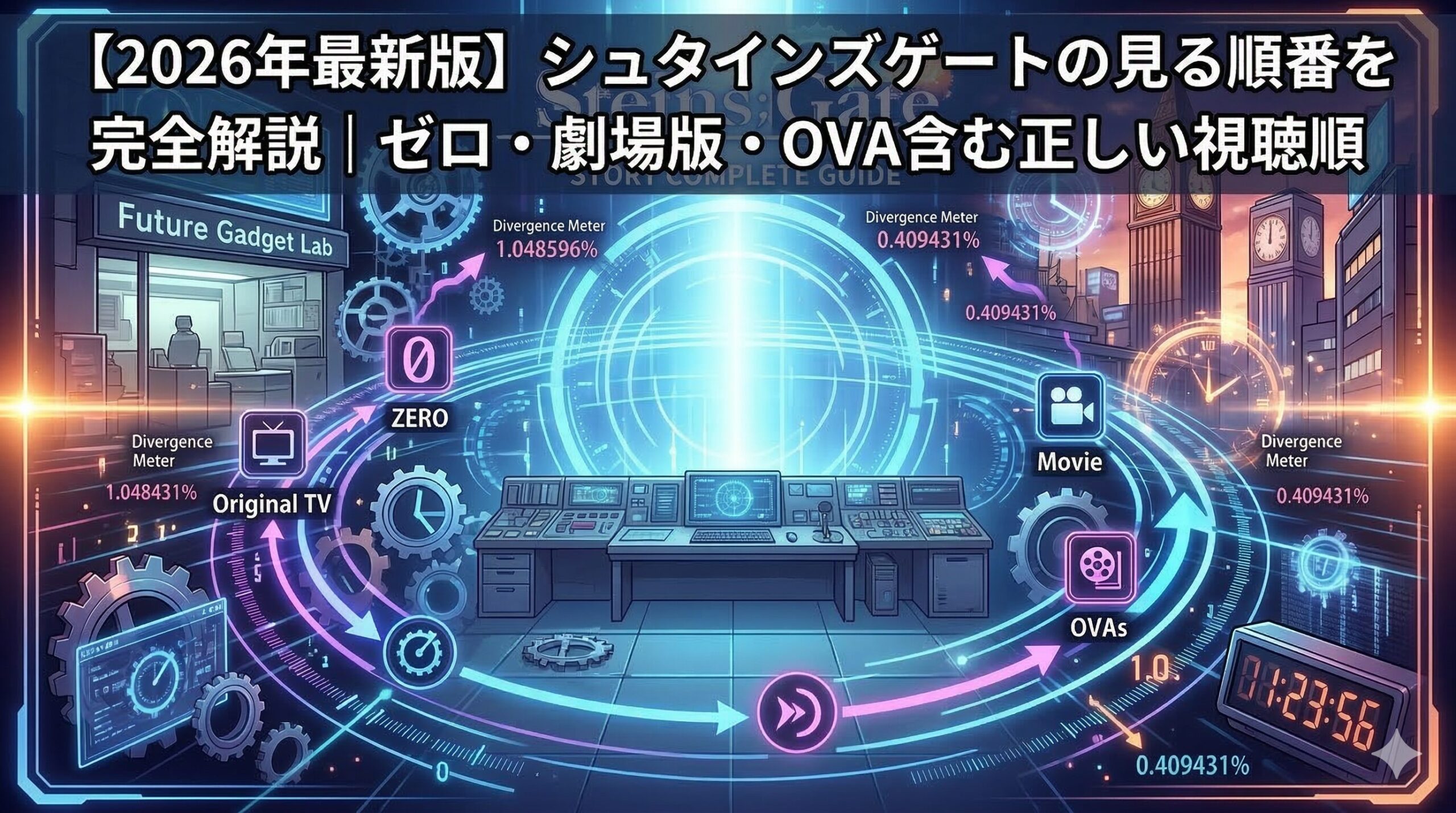 シュタインズ・ゲート　アイキャッチ