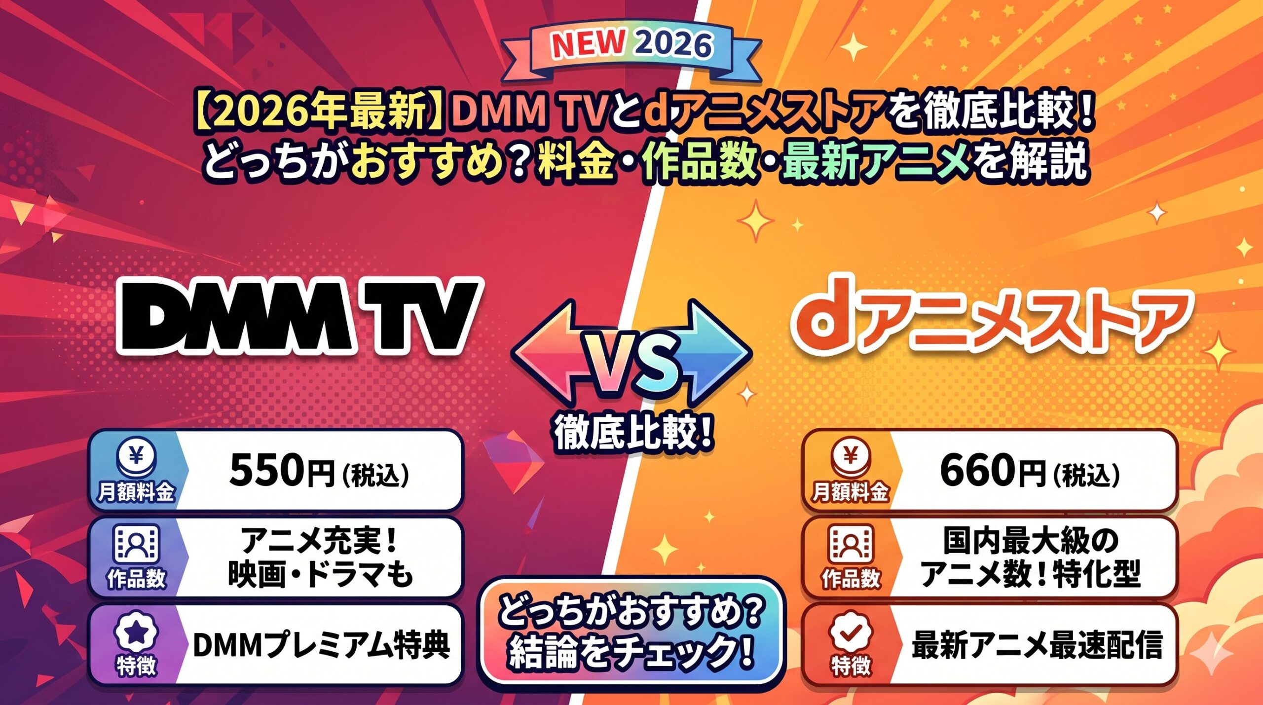dmm tv dアニメストア　アイキャッチ