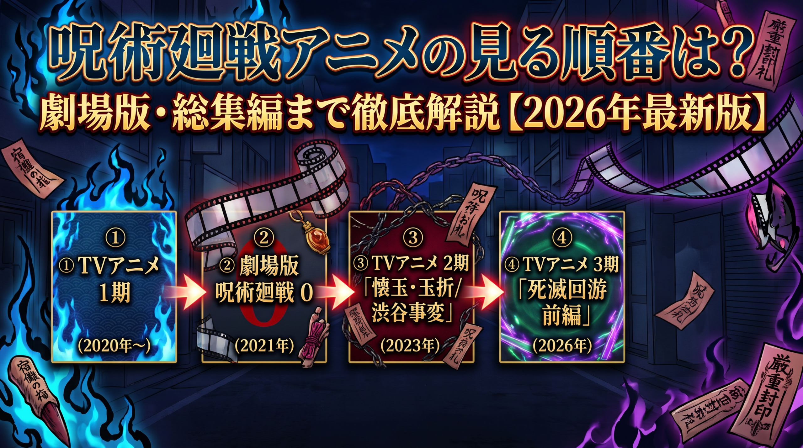 呪術廻戦　見る順番　アイキャッチ